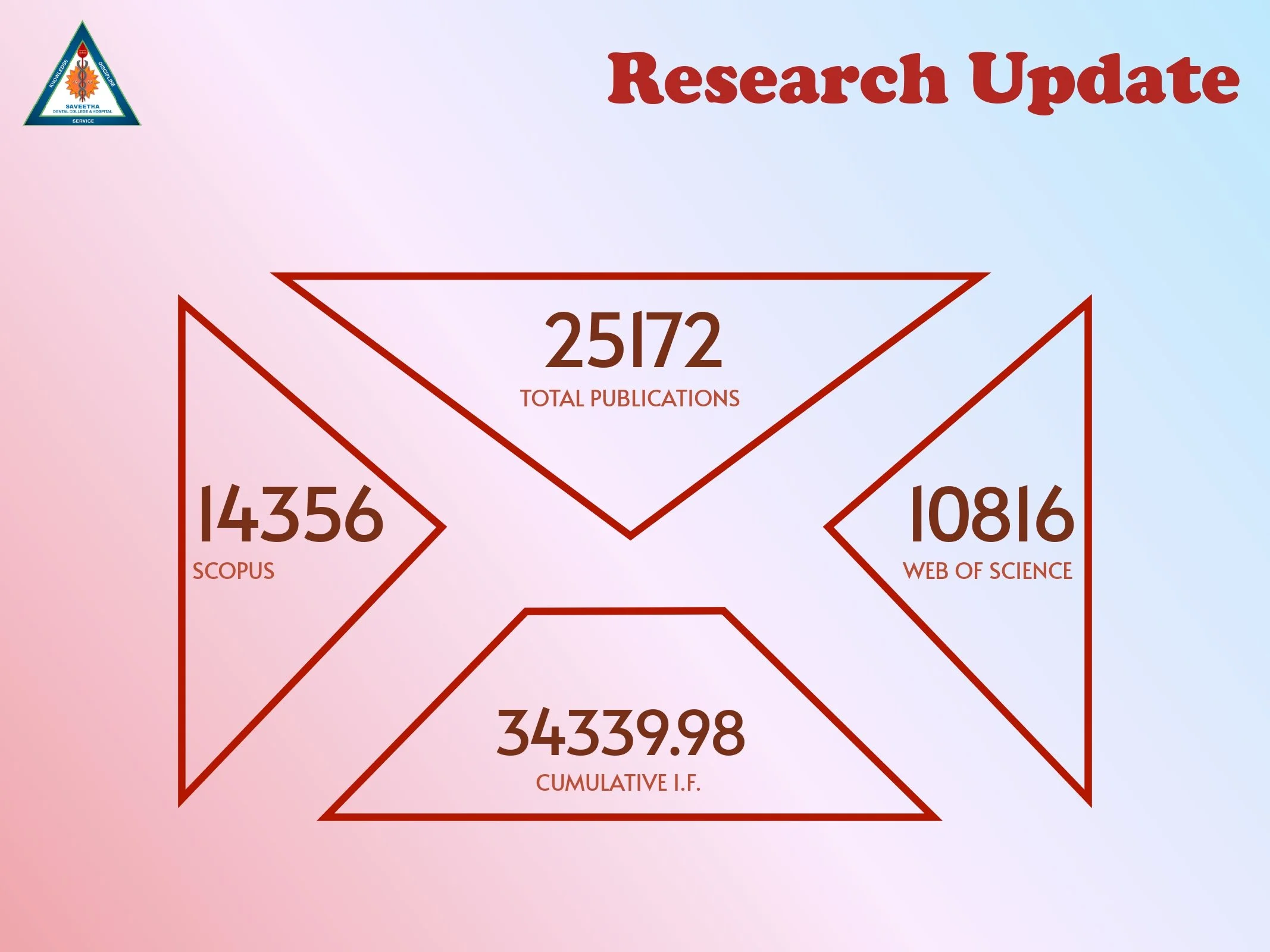 SDC GP REPORT 08th JAN'26 - 14th JAN'26_page-0003.jpg