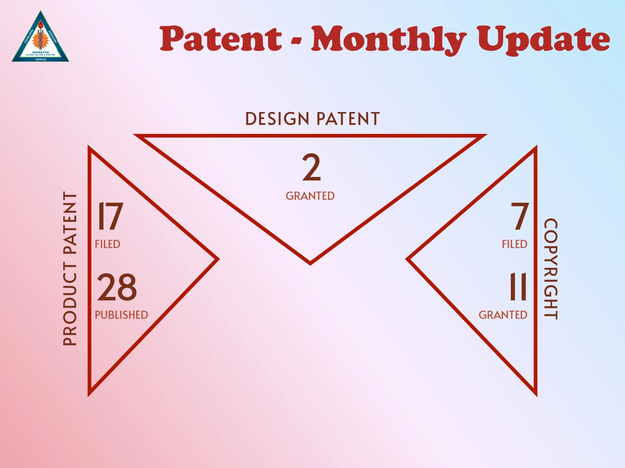 SDC GP REPORT 08th JAN'26 - 14th JAN'26_page-0004.jpg
