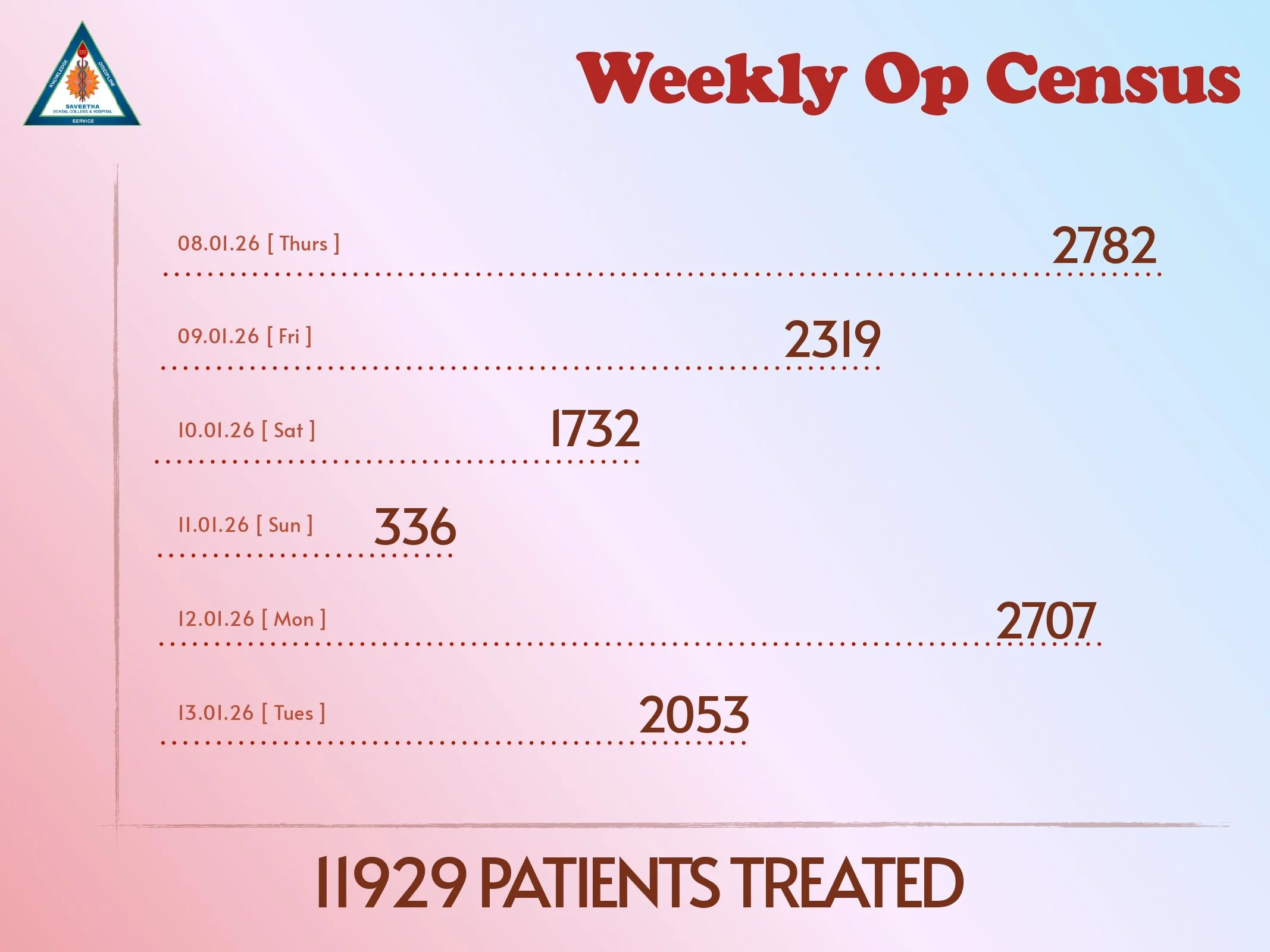 SDC GP REPORT 08th JAN'26 - 14th JAN'26_page-0007.jpg