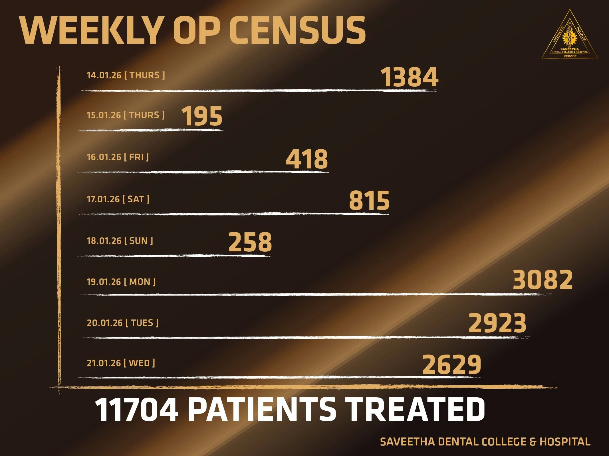 SDC GP REPORT 15th JAN'26 - 21st JAN'26_page-0008.jpg