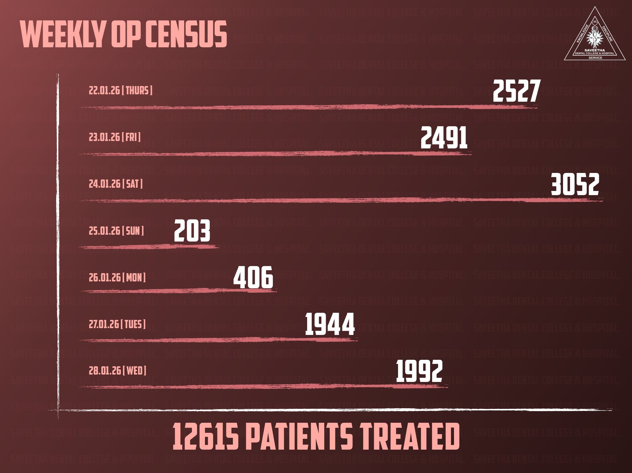 SDC GP REPORT 22nd JAN'26 - 28th JAN'26_page-0008.jpg