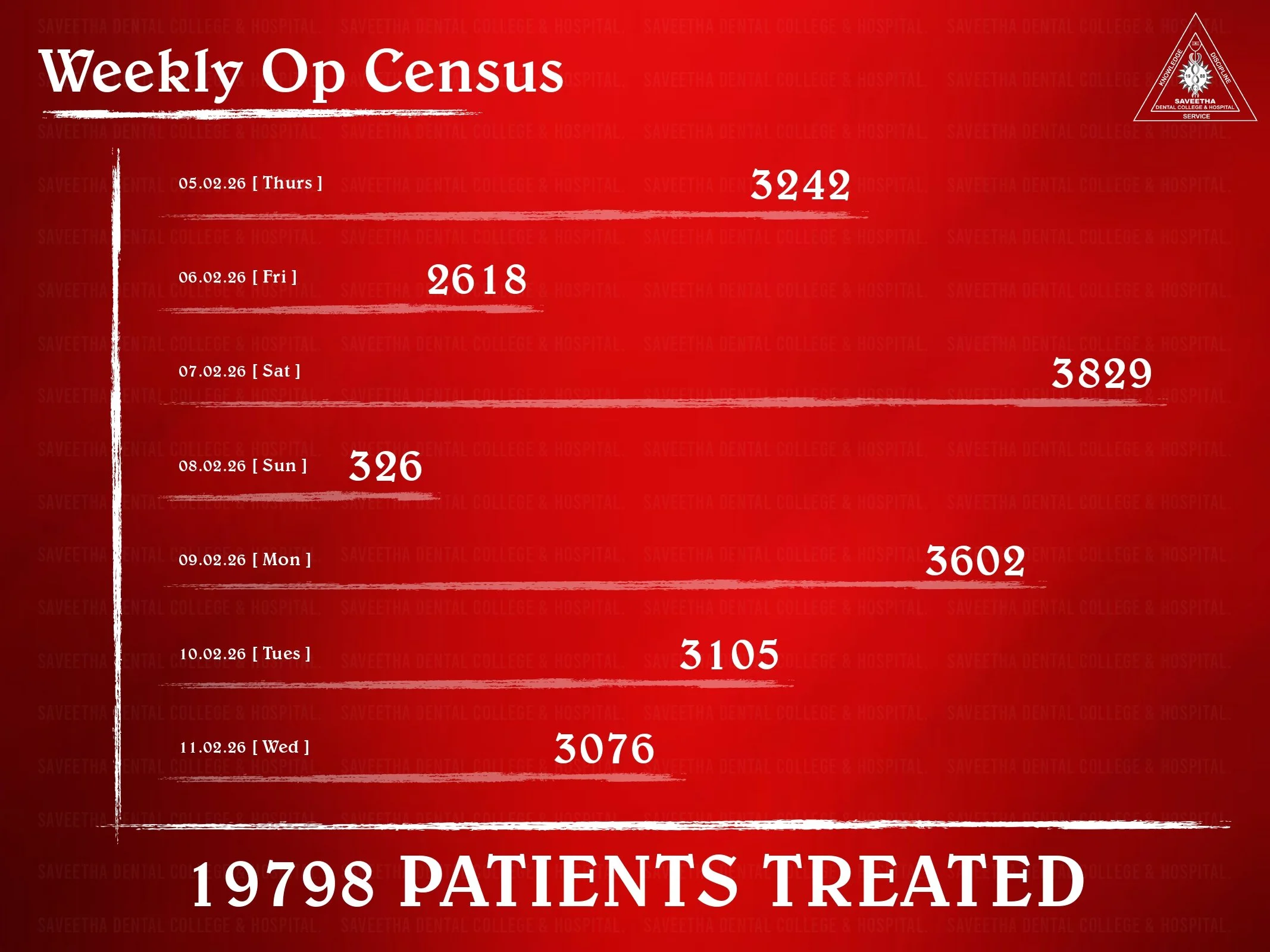 SDC GP REPORT 05th feb'26 - 11th FEB'26_page-0009.jpg