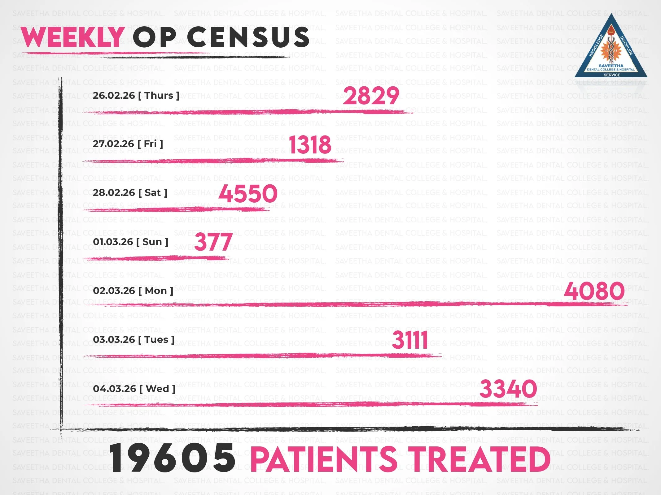 SDC GP REPORT 26th feb'26 - 04th mar'26_page-0011.jpg