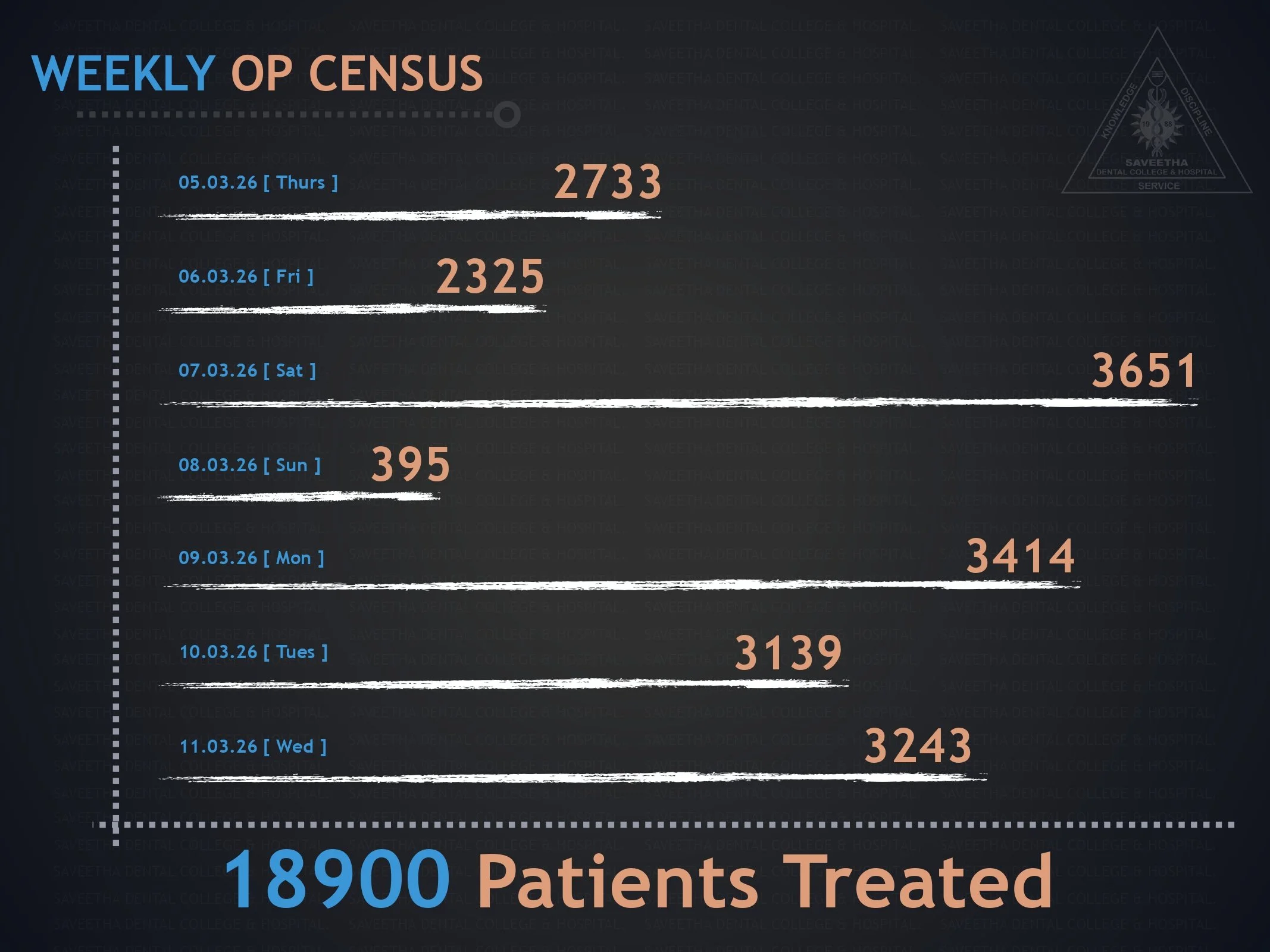 SDC GP REPORT 5th mar'26 - 11th mar'26_page-0007.jpg