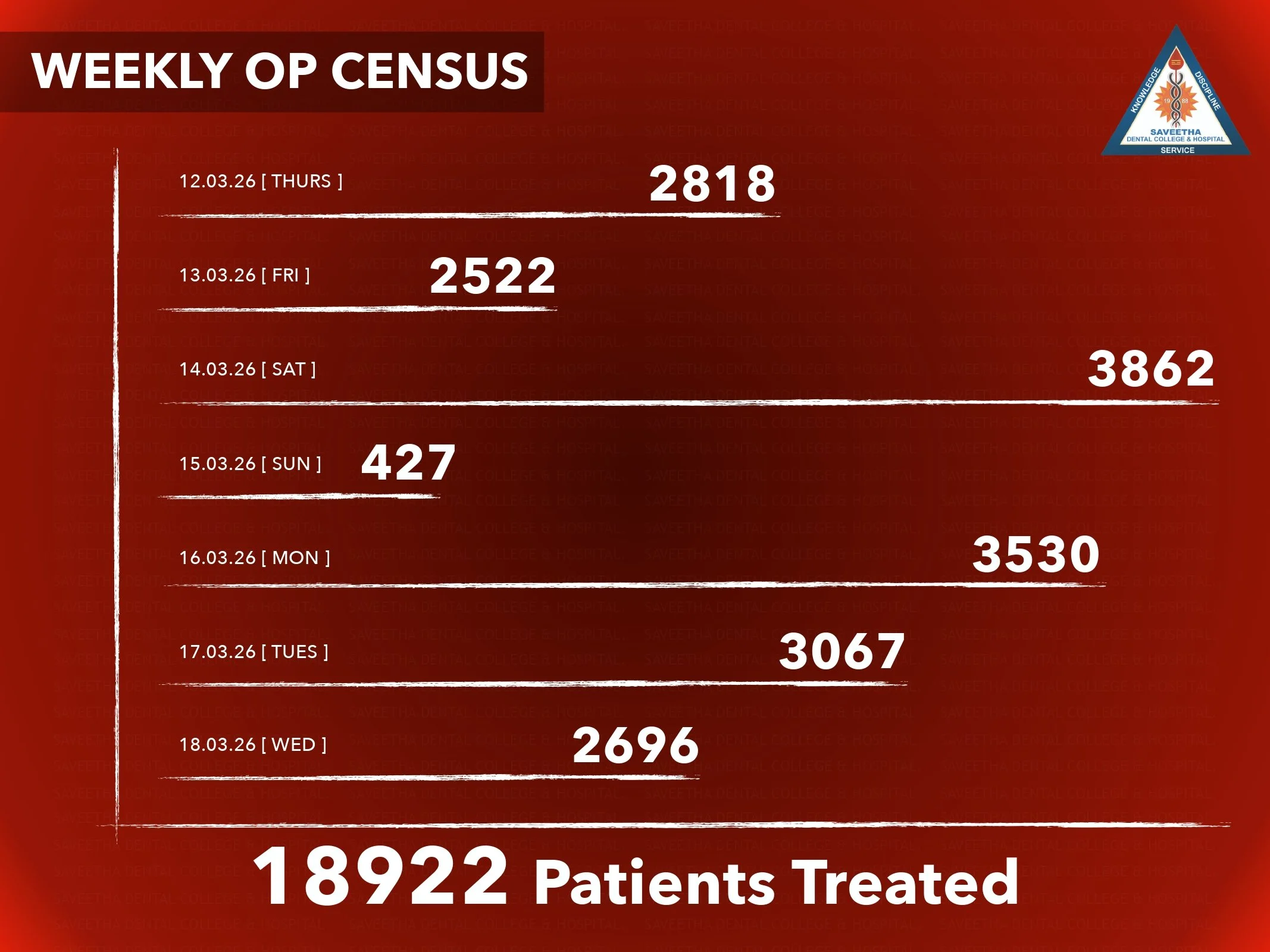 SDC GP REPORT 12th mar'26 - 18th mar'26_page-0011.jpg