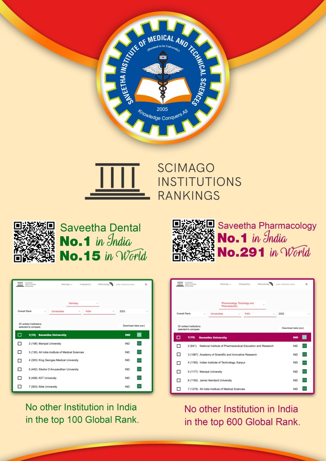 5 premium dental implants in Dwarka Issues And How To Solve Them