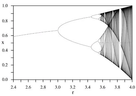 Figure 5: Graph of multiple trajectory patterns