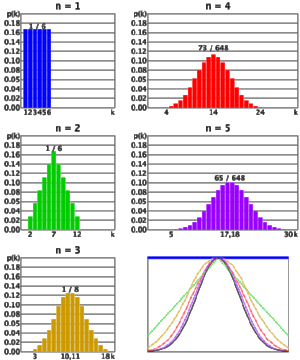 The un-normal Gaussian distribution (the thing you shouldn't call normal).