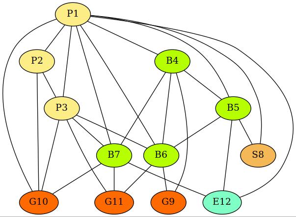 Figure 1: network structure