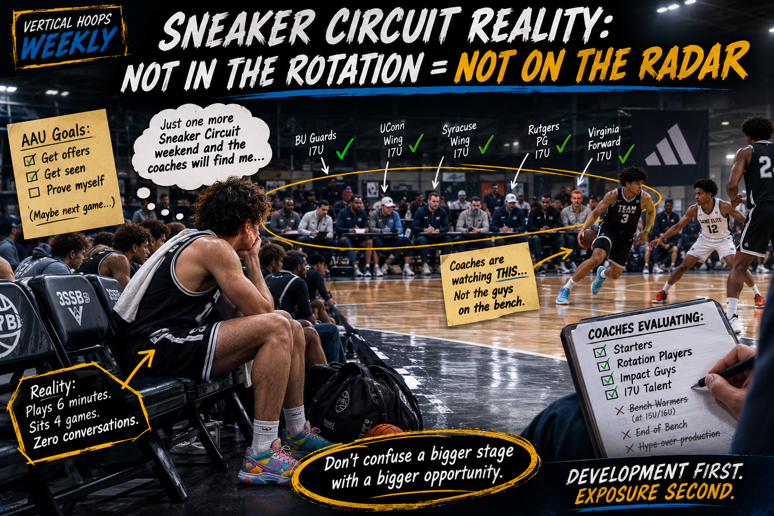 Issue #3 | Choosing an AAU Program