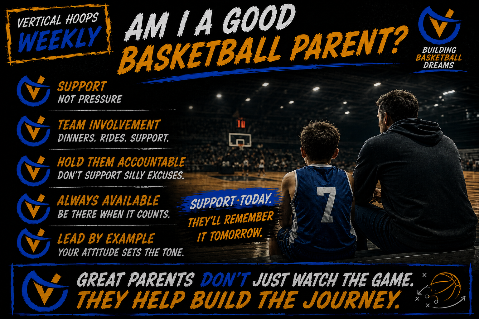 Issue #7 | Am I a Good Basketball Parent? 