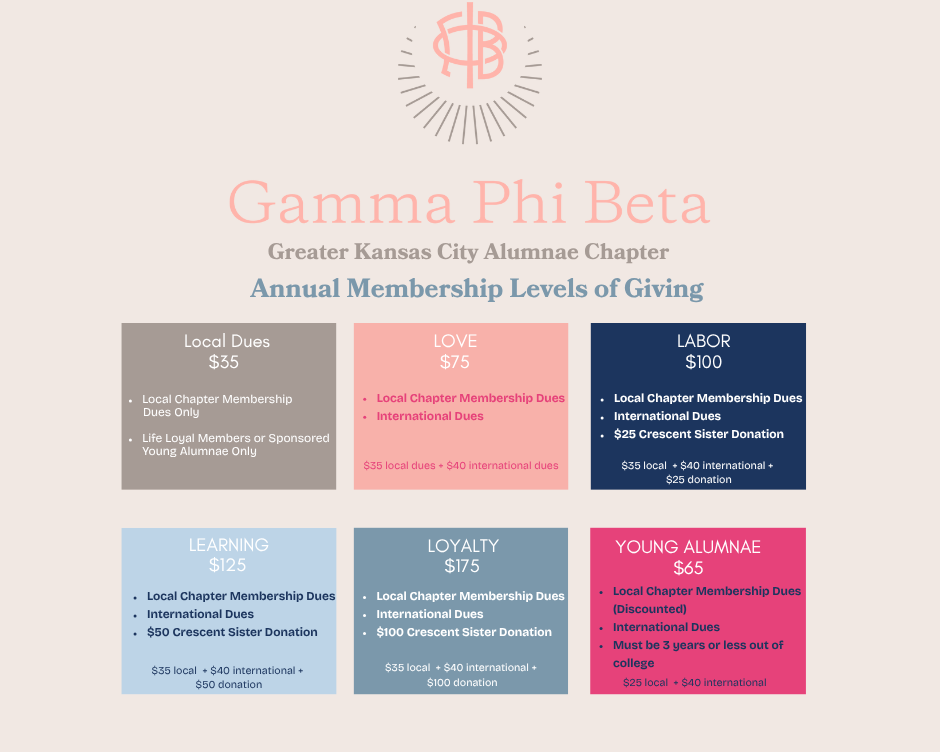'25-'26 Dues — Greater Kansas City Alumnae Chapter of Gamma Phi Beta