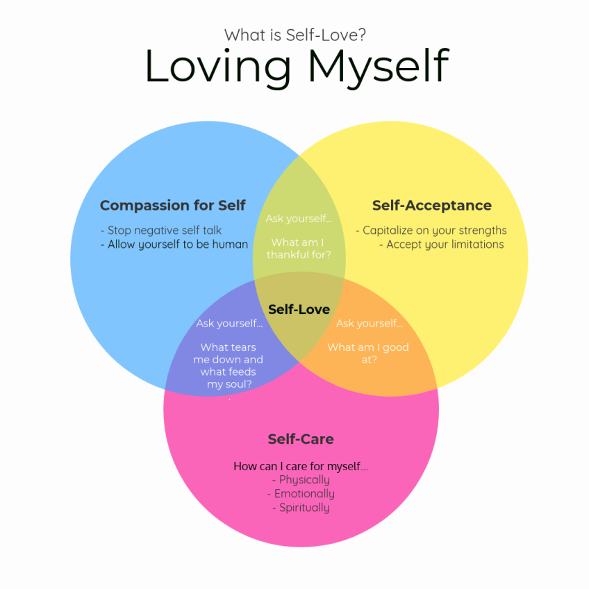 Choosing to Love Myself, OCD and All