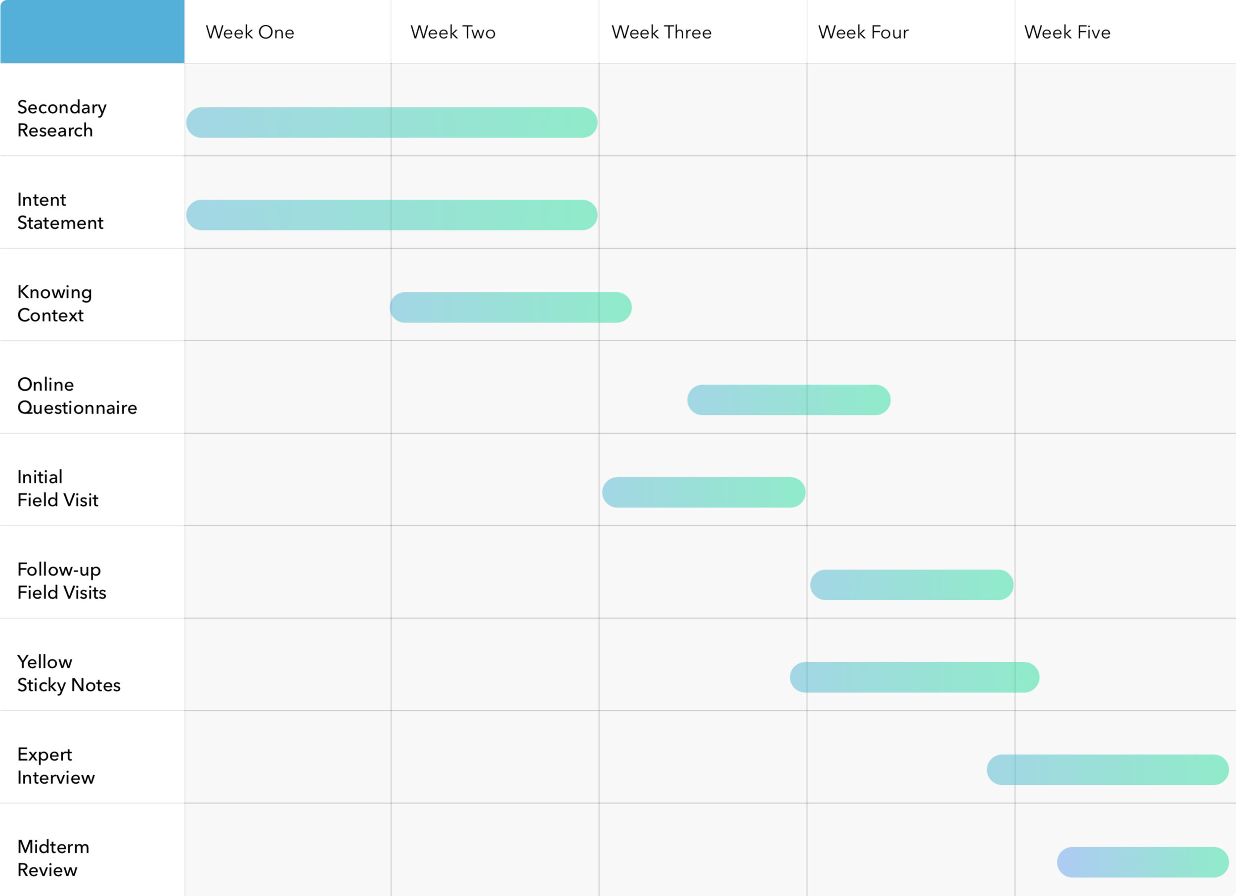 ContextualResearchPlan.png
