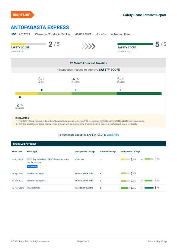 SafetyScore Forecast_pg02_20230911_increase.png