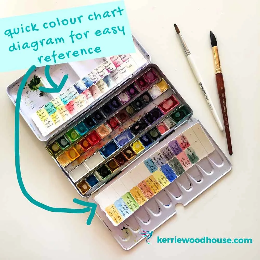 How to Set Up a Watercolour Palette — Kerrie Woodhouse - Easy ...