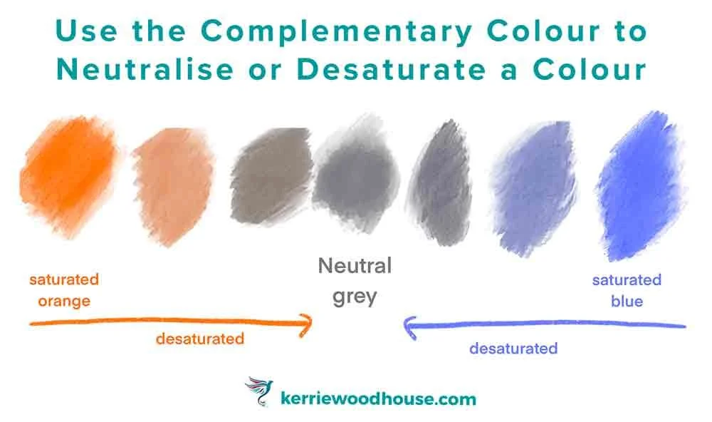 How to Paint a Mood — Kerrie Woodhouse - Easy, Expressive Watercolour ...