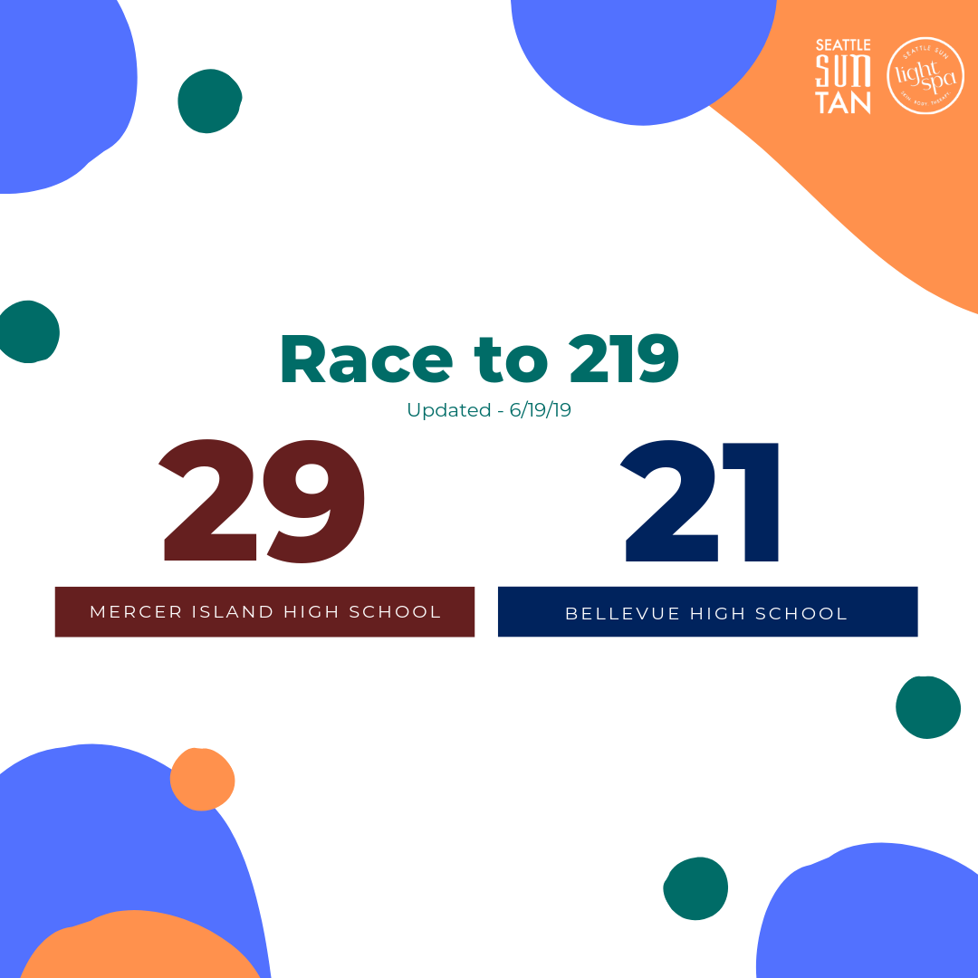 Race219update.6.19.19.png