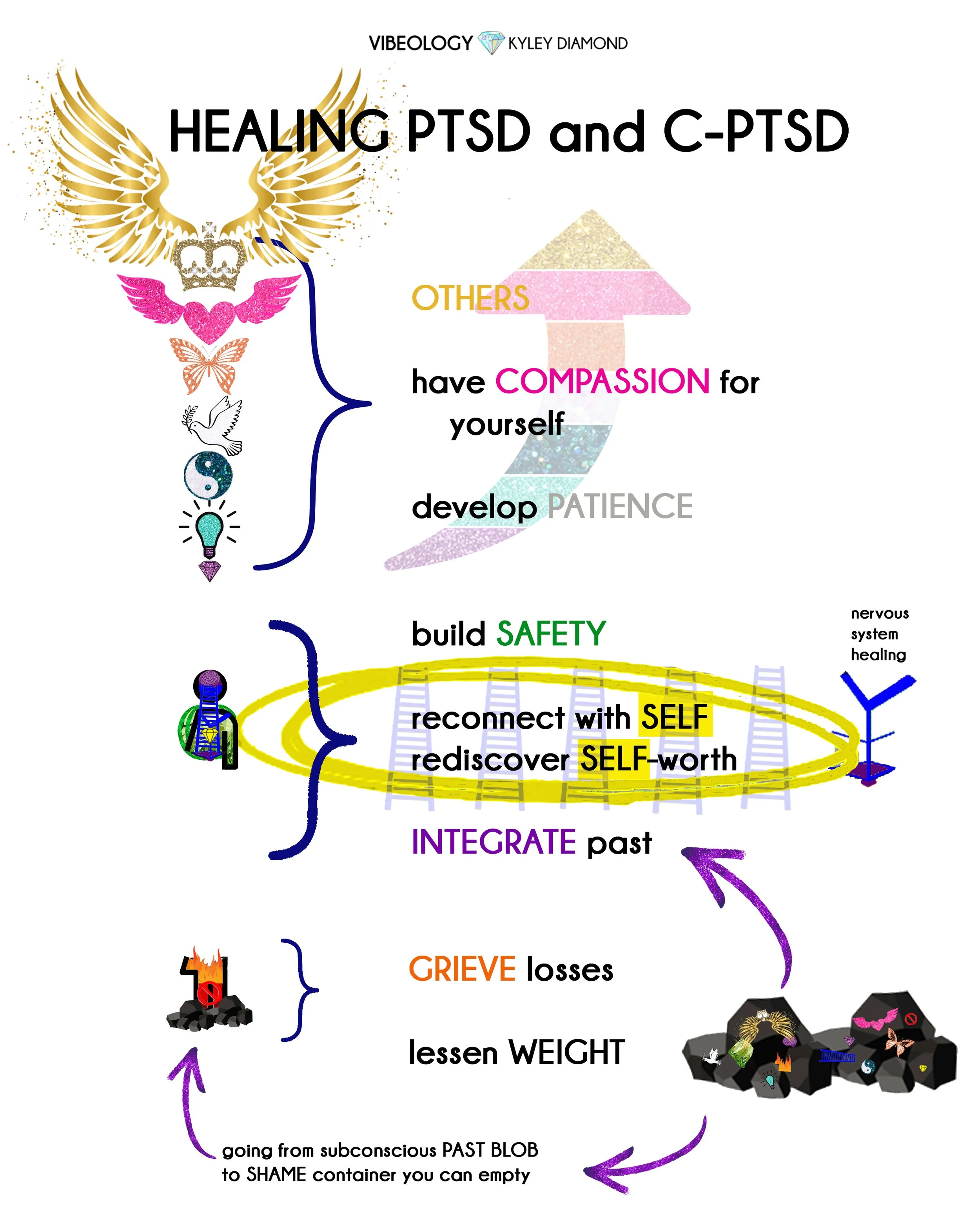 reconnect to SELF // rediscover SELF worth.