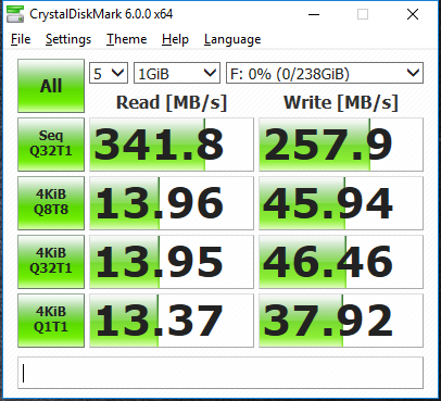 Stream Memory Test- Know Everything About Rapid Progressive Dementia by  Memtraxllc214