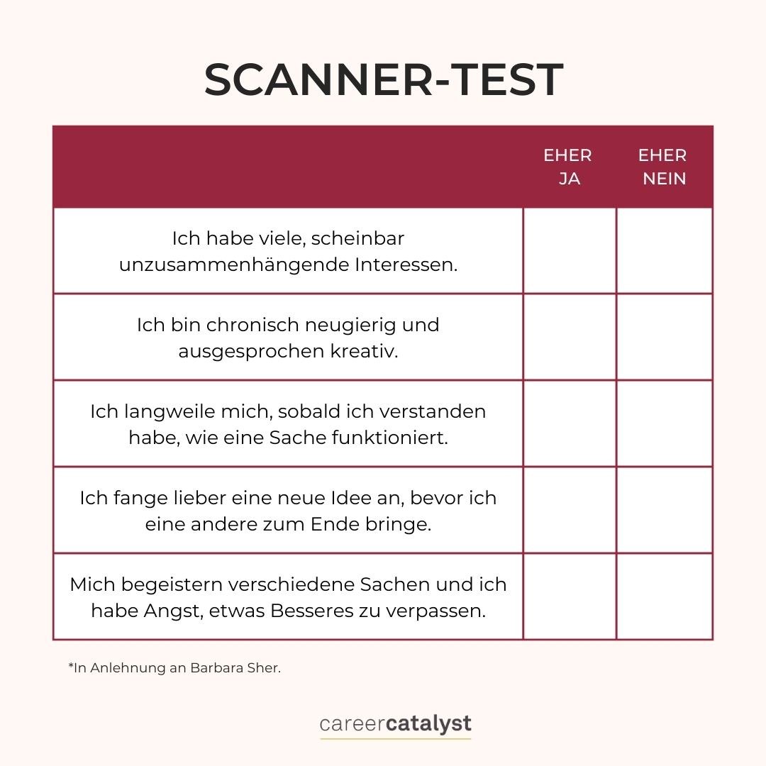 Scanner Persönlichkeits-Test