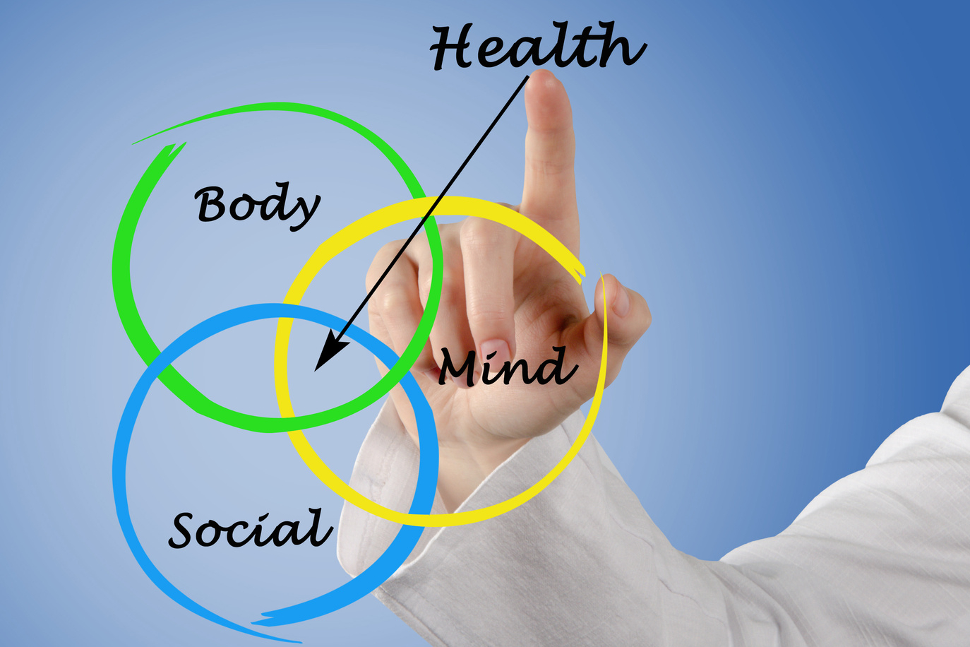 A healthy joyful life is found somewhere in the middle when all three components are in check. 