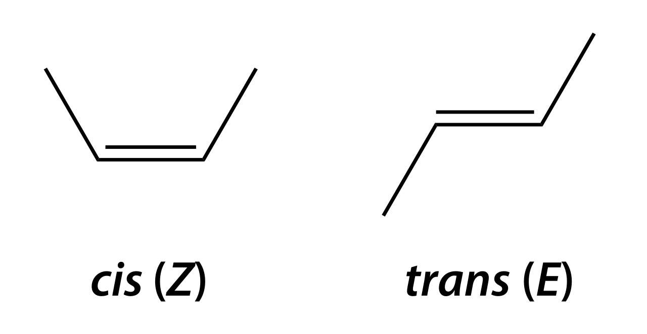 Figure 2: Cis / natural trans-fats versus industrial trans fat molecular isomers (orientation). All that is important here is that we appreciate there is the same constituent parts, just expressed as a different shape. A useful analogy I use can be found below. Left I am curled up tight as a natural cis-fat. Right I am the same person, just opened up and expressed differently. This might affect how you recognise me, although I am the same make up in each image. This is analogous to how the body might recognise cis, trans and saturated fats. May help, may not :)