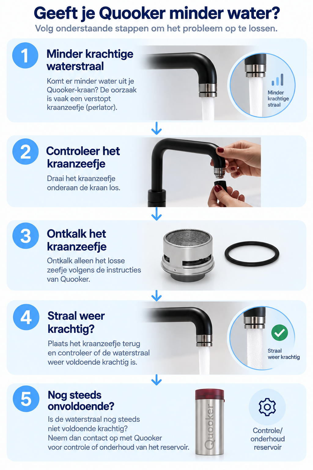 Stappenplan bij een minder krachtige waterstraal uit een Quooker