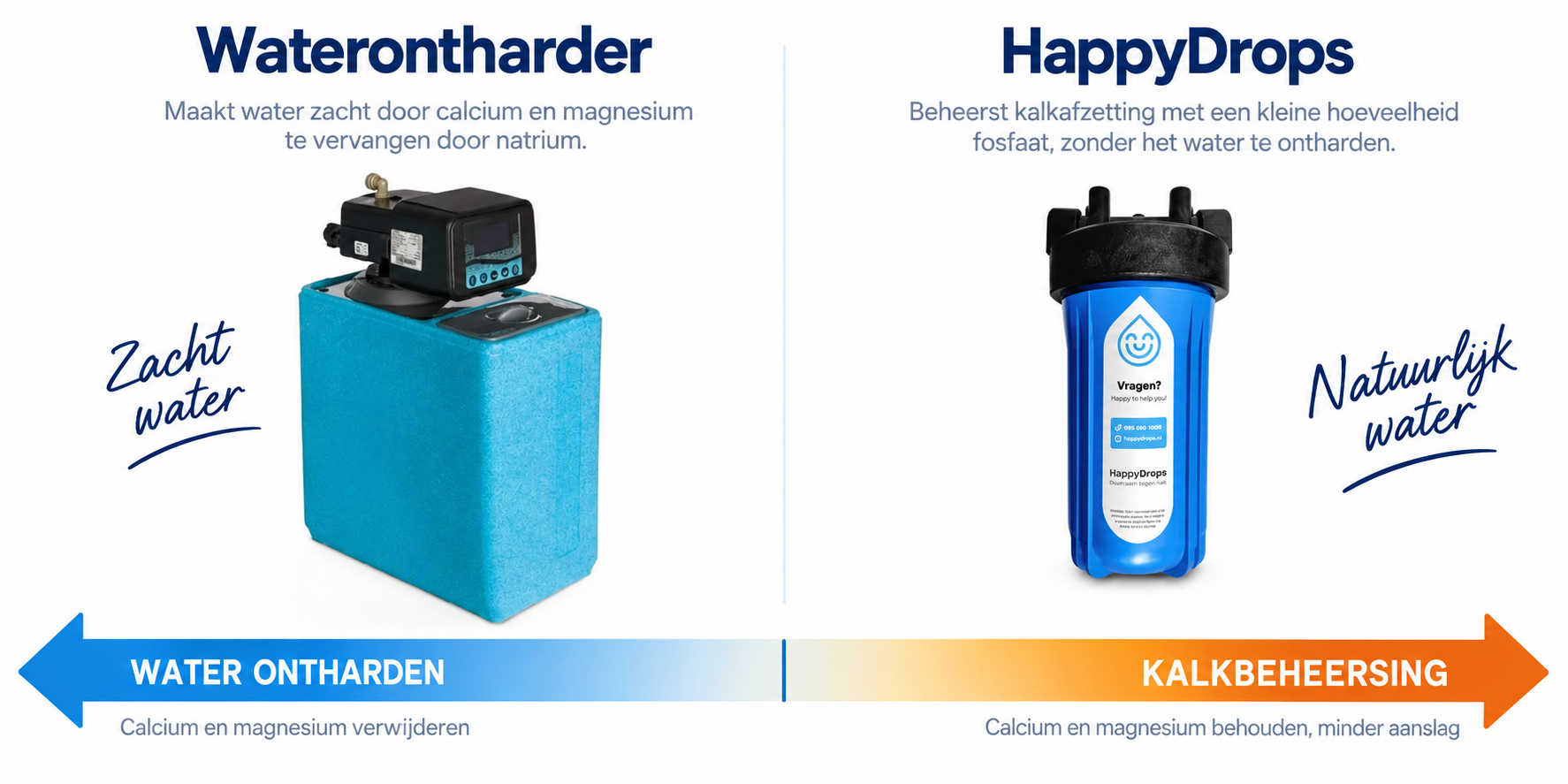 HappyDrops of waterontharder? 7 belangrijke verschillen