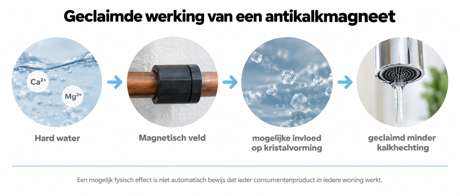 Factoren die de werking van magnetische waterbehandeling kunnen beïnvloeden