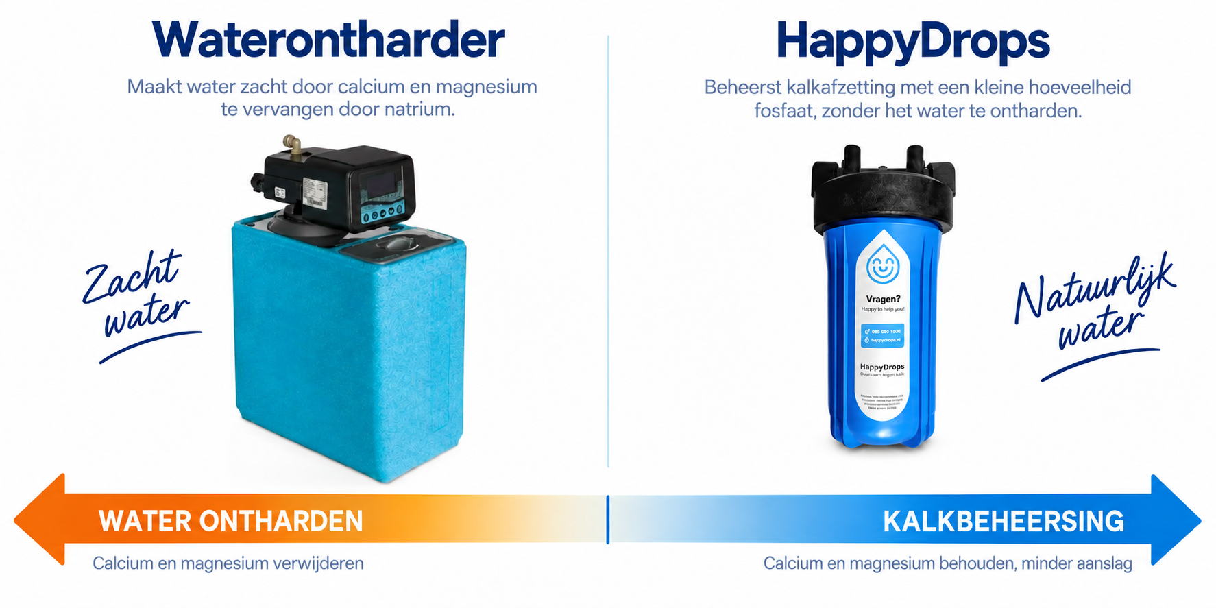 HappyDrops of waterontharder? 7 belangrijke verschillen