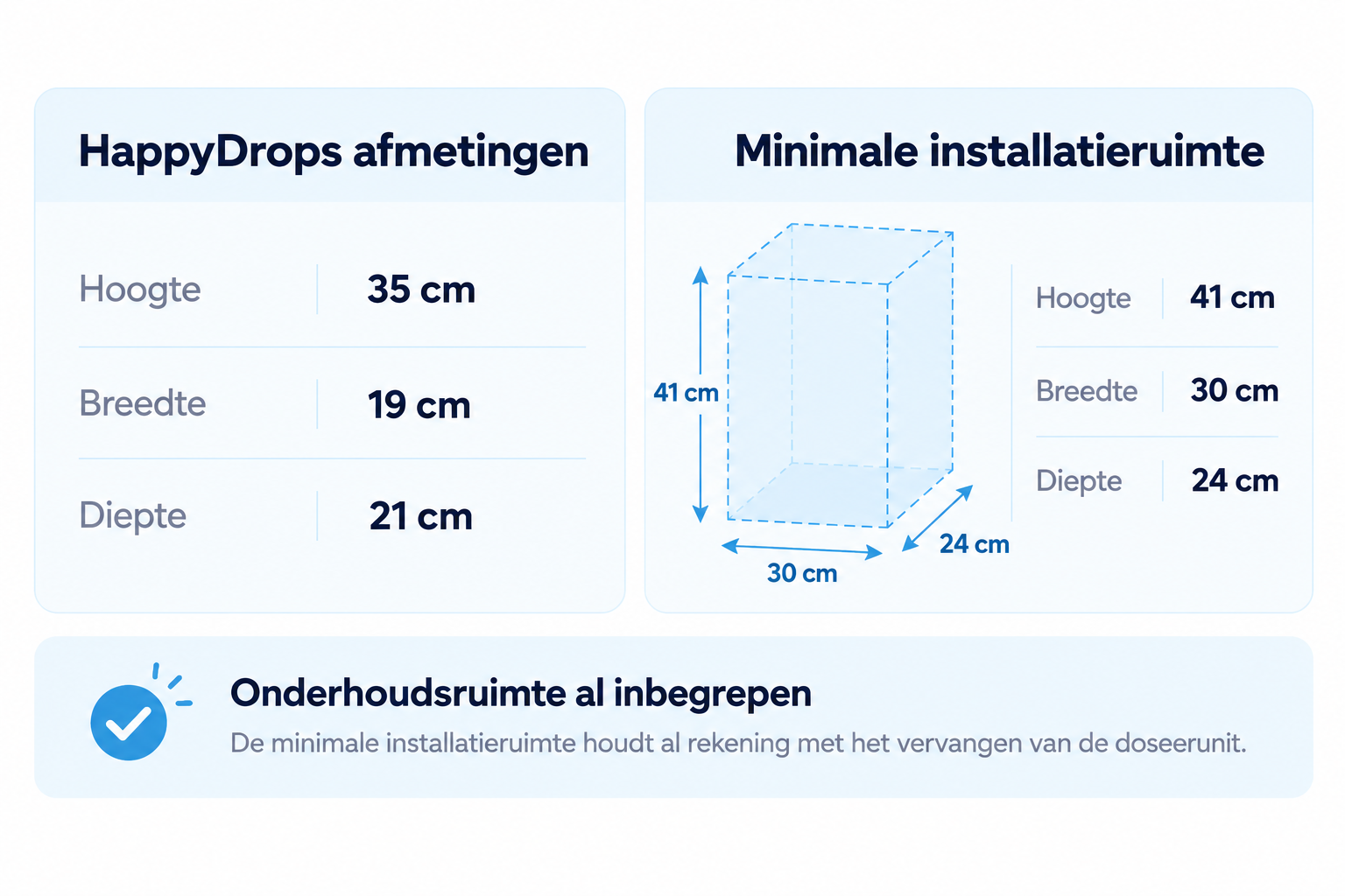 Afmetingen en benodigde installatieruimte van HappyDrops Home