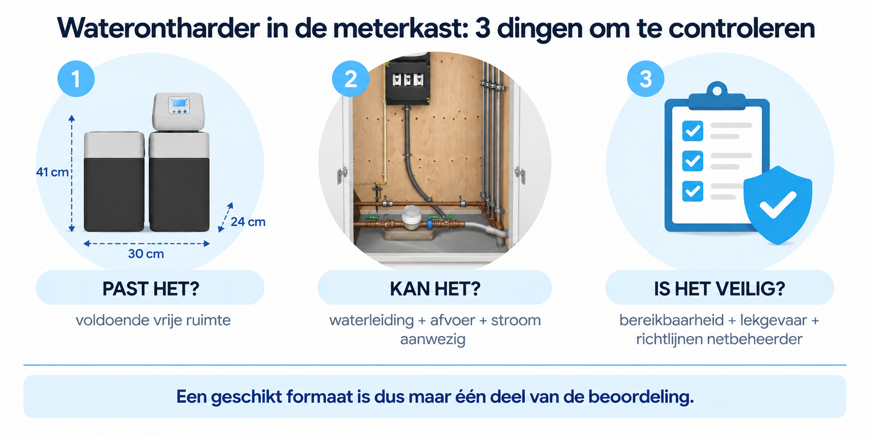 Drie aandachtspunten voor een waterontharder in de meterkast: passen, installeren en veilig plaatsen