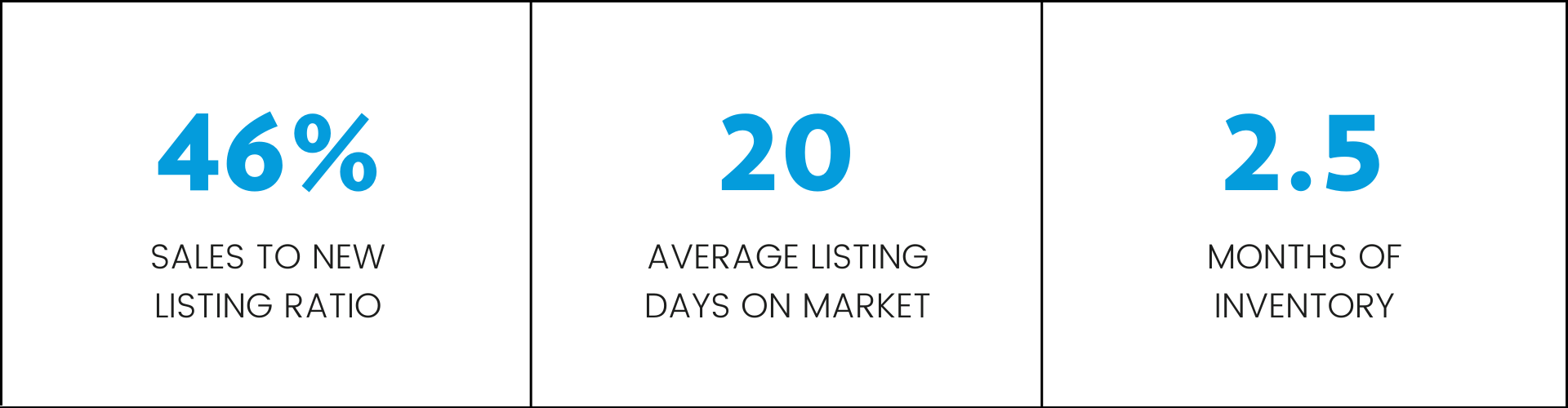 Spring Market Update Spring Market Update: Sales and new Listings Return to Pre-Pandemic ...