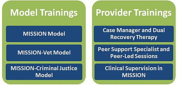 MISSION required trainings