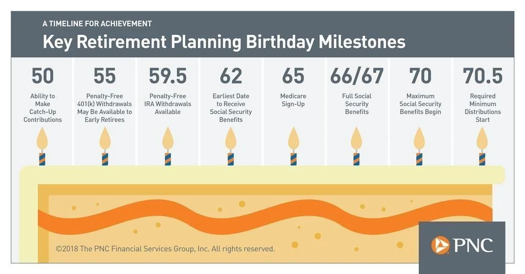 pnc retirement.jpg