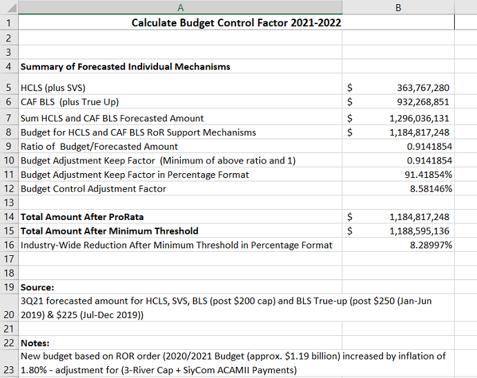 Budget Control Mechanism 2021-2022.png