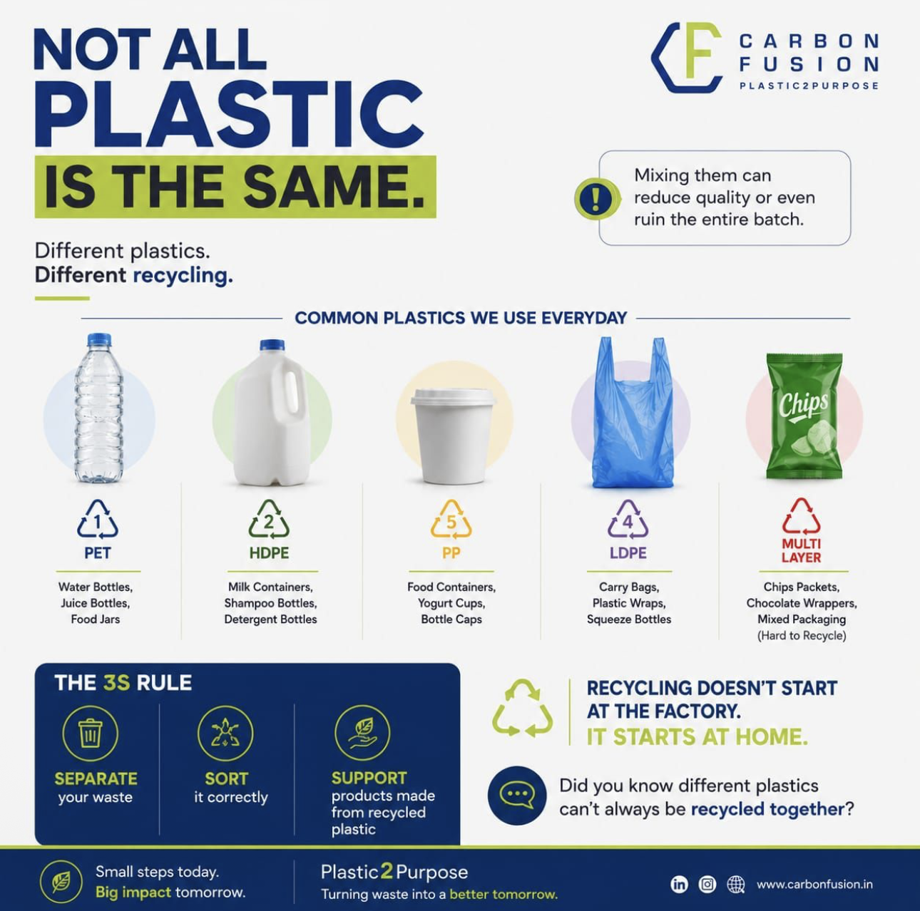 Recycling Symbols: What They Actually Mean