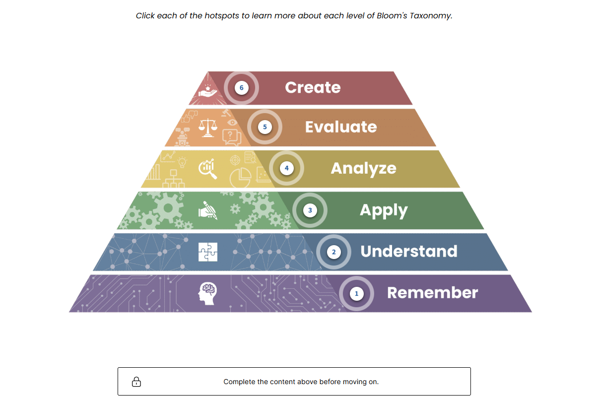 Bloom's Taxonomy Rise Course - Bloom's Triangle Hotspots.png