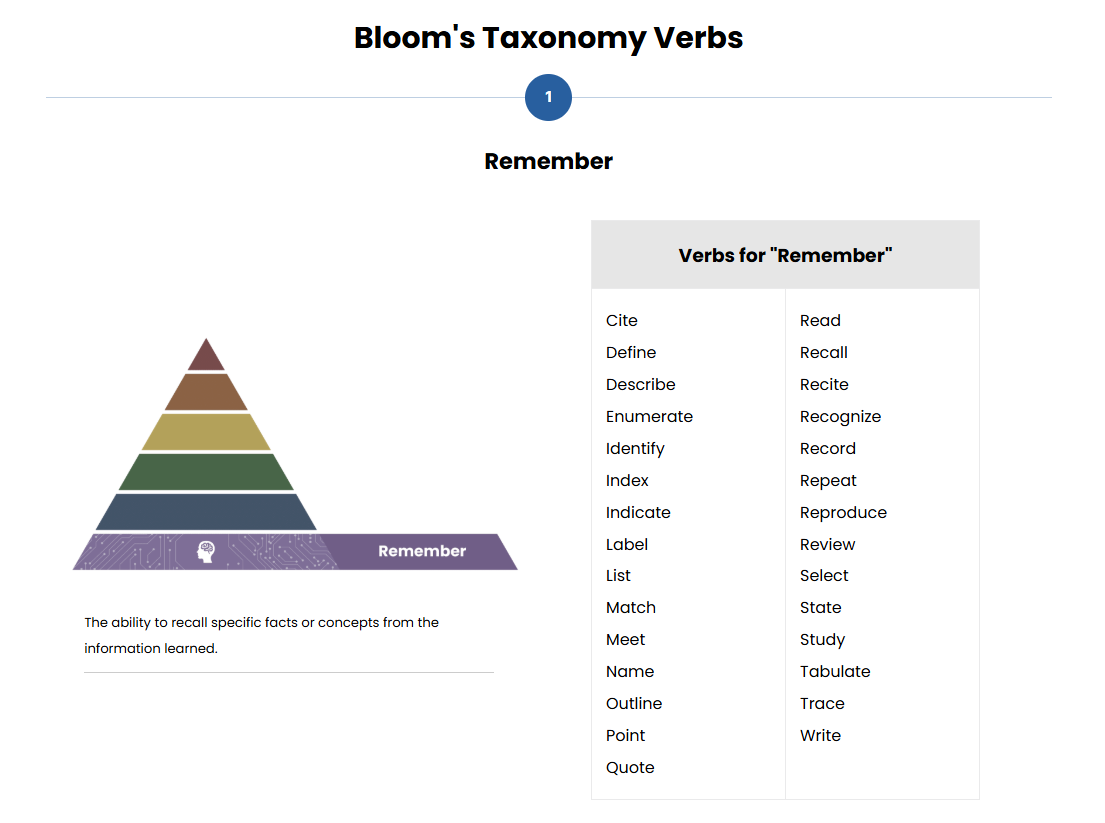 Bloom's Taxonomy Rise Course - Remember Verbs.png