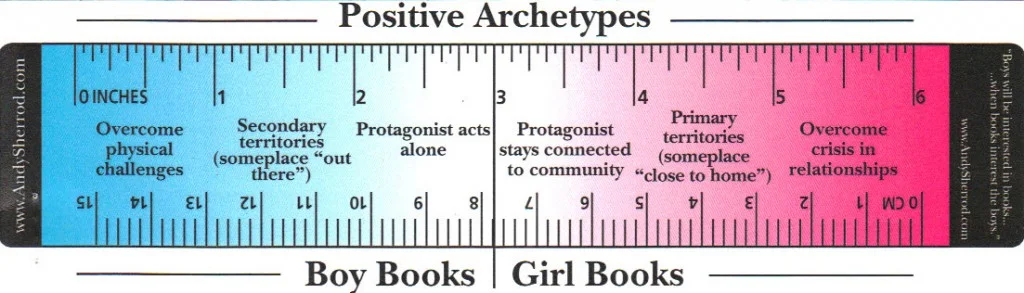 Andy Sherrod’s Ruler