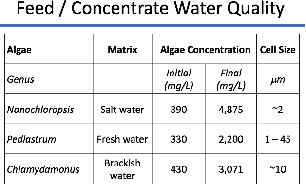 Microalgae Table.png
