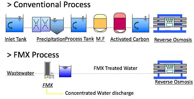 Microalgae Process.png