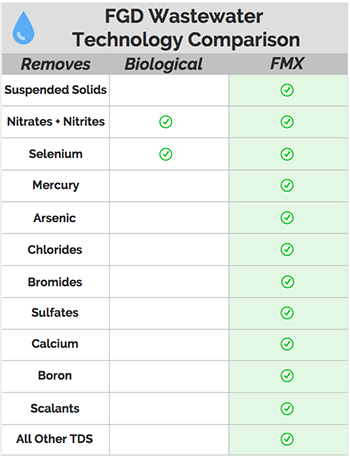 FGD-Wastewater-Comparison.png