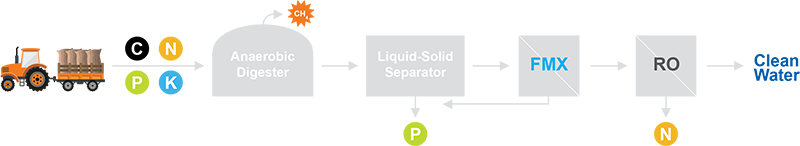 FlowDiagram_NutrientRecovery.png