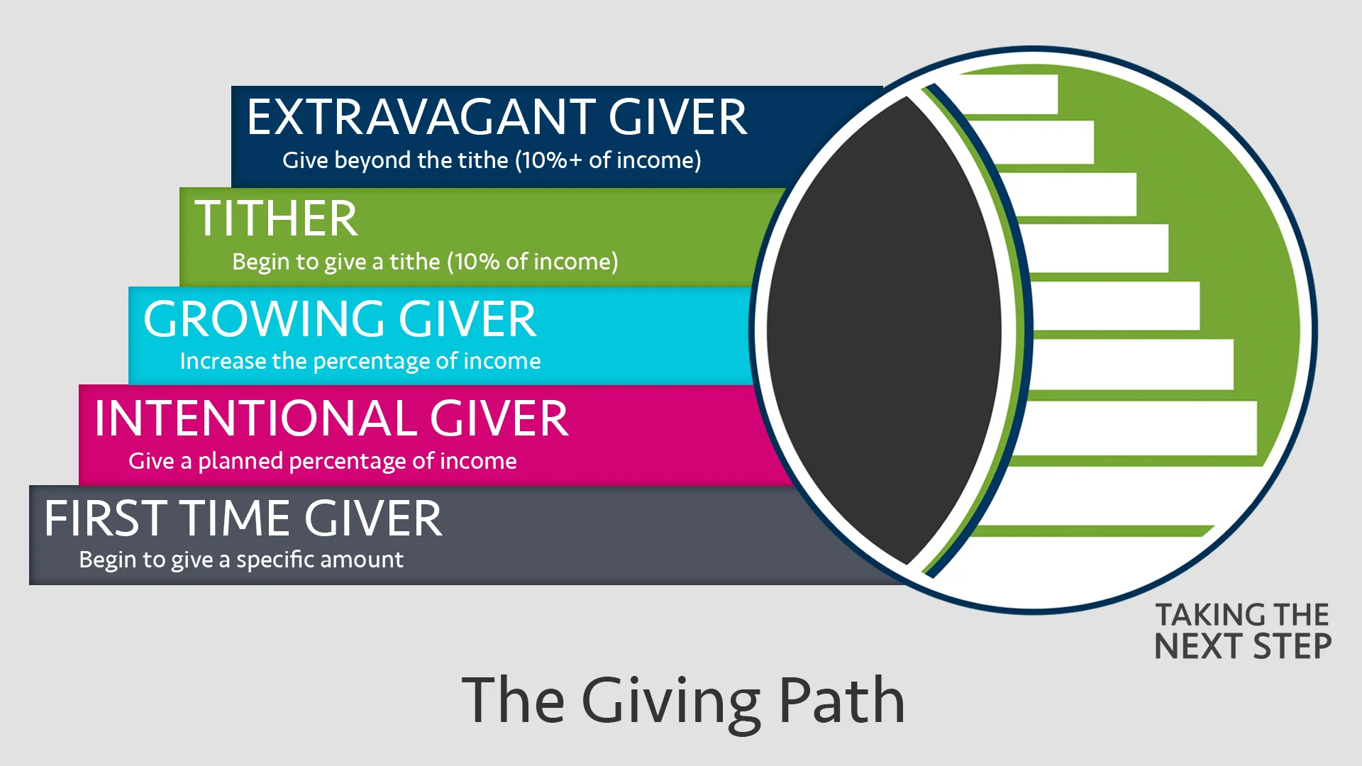 TNS-GivingPath-Slide.jpg