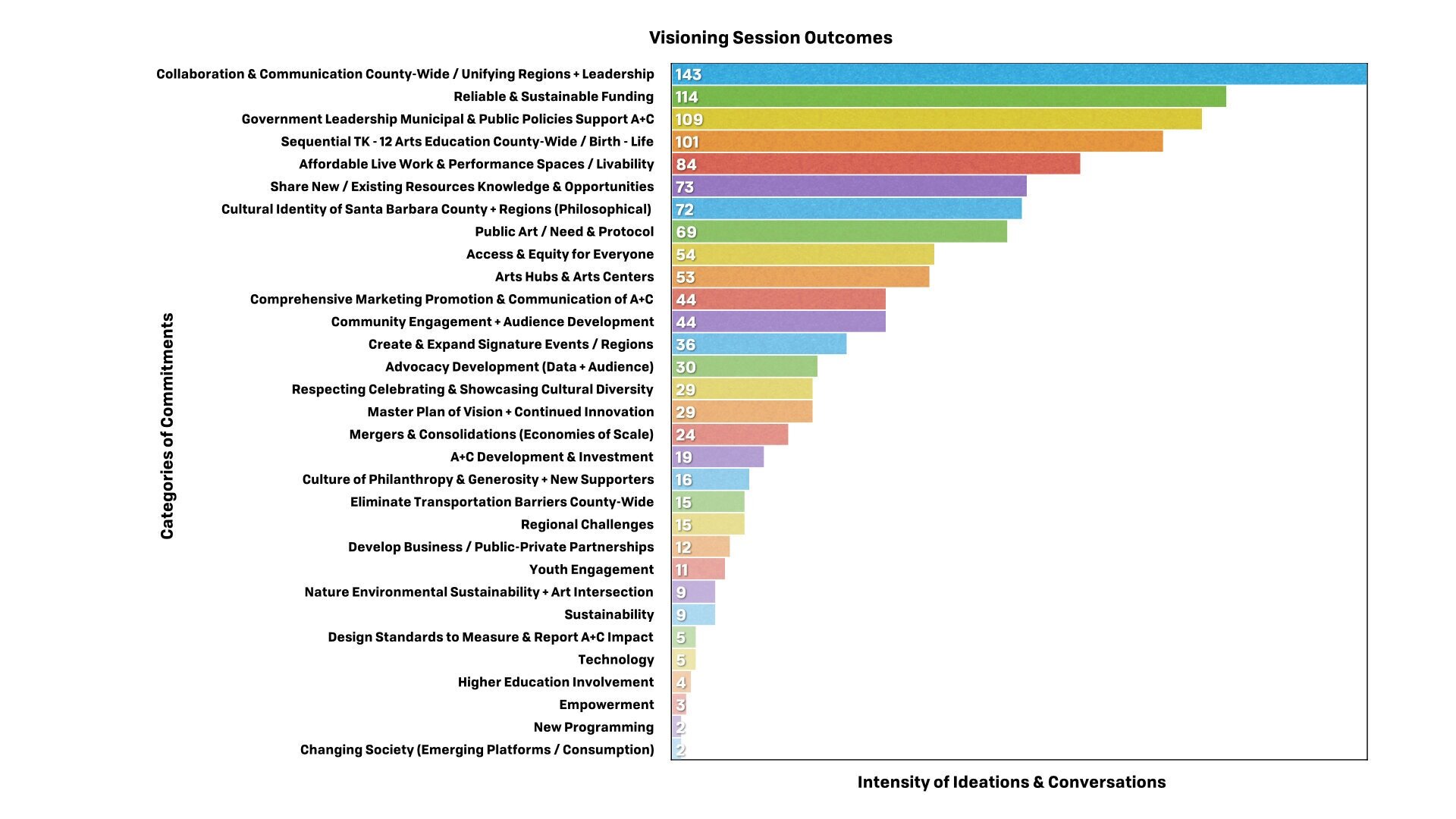  This chart outlines the content of the master plan, when it is completed it will be placed here for review 