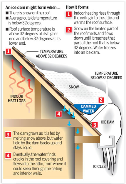 Click to enlarge. (Image via OwensCorning)