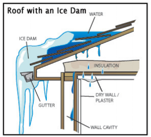 Roof-with-ICE-dam.png