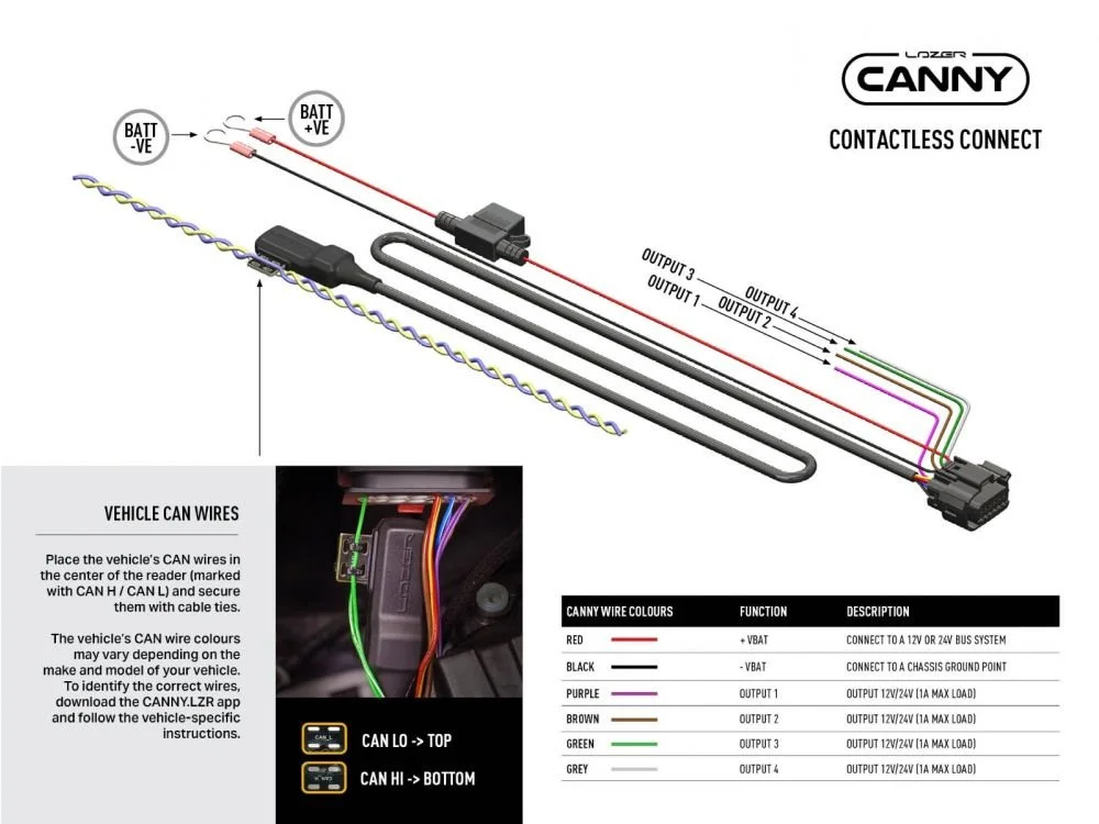canny_-_wiring_diagram_contactless_connect_-_web.jpg